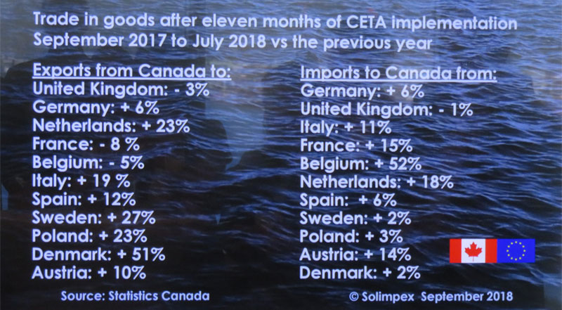 Silk Road Today - Has CETA Benefited Canadian Business One Year Later?